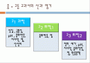 중, 고등학교 교과서 속의 산과 염기  2페이지