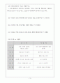 한국사 능력 검정 주관식 예상 100제 10페이지