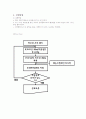 활성탄 등온 흡착 실험 14페이지