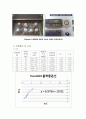 활성탄 등온 흡착 실험 15페이지