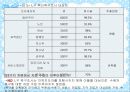 (조사방법론)욕구조사-L구 지역사회복지욕구조사보고서 실태분석)요약 PPT 16페이지