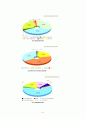 가정위탁보호사업, 위탁가정 보고서 9페이지