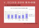 미디어와 학교복지, 청소년 문화와 미디어에 관한 청소년 권리 파워포인트 PPT 19페이지