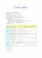 [간호, 학교보건, 보건교육] 고혈압 보건교육안 3페이지