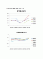  7페이지