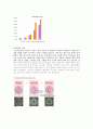 치매 케이스스터디 4페이지