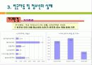 빈곤아동과 빈곤청소년에 대한 개입과 진행중인 사업, 정책적 제안 파워포인트 PPT 11페이지