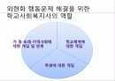 외현화 문제행동 개입방법과 프로그램, 문제해결을 위한 사회복지사의 역할 PPT 프리젠테이션. 29페이지