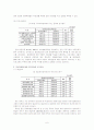 장애학생지원을 위한 학교사회복지, 지역사회중심 학교사회복지 프로그램 보고서 7페이지