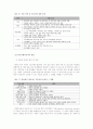 학교사회복지사의 청소년 내재화 행동문제(우울,자살,불안,두려움,외로움등) 개입과 예방대책 보고서 14페이지