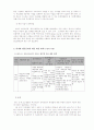 학교사회복지사의 청소년 내재화 행동문제(우울,자살,불안,두려움,외로움등) 개입과 예방대책 보고서 16페이지