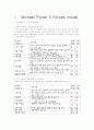 Michael Porter 5 Forces model을 바탕으로 한 커피시장 경영전략 2페이지