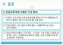 학교내 청소년 인권교육 필요성, 국내외동향, 성장단계별내용, 교사인권교육 파워포인트 PPT 29페이지