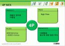 진로 기업 분석 PPT 자료입니다. 23페이지