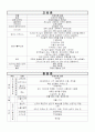 교리사(기독) 3페이지