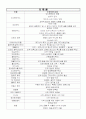 교리사(기독) 4페이지