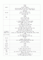 교리사(기독) 8페이지