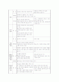 미국 사회복지윤리강령과 한국 사회복지윤리강령 비교 분석 및 향후 과제 11페이지