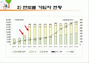 국민연금에 대한 소개 및 문제점(발표자료) 18페이지