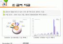 국민연금에 대한 소개 및 문제점(발표자료) 28페이지