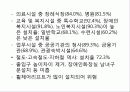 장애인 복지론 에서 나오는 편의시설 및 장애인보조기구에 대해서 발표용으로 부탁해요  14페이지