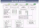 창업박람회관람,창업사례연구,창업절차,티몬스모델,창업트렌드분석,창업박람회견학보고서PPT자료,창업실무보고서파워포인트발표자료 6페이지