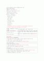 청주대 사이버 총체예술의 이해(중간+기말) 13페이지