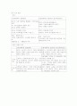 청주대 사이버 현대생활과 광고(중간+기말) 24페이지