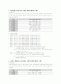 간호관리료 차등제(간호등급가산제)와 간호관리료 차등제가 간호계에 시사하는 의미 3페이지