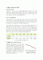 [저출산]저출산이 사회에 미치는 영향 - 저출산의 원인 및 현황, 사회에 미치는 영향과 대책 모색 등 저출산 문제의 모든 것 3페이지