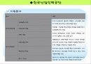 인적자원개발론(대구도시철도와 산업인력공단) 63페이지