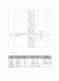 재가노인 프로포절 5페이지