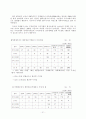 ETF 개념 및 발전방향과 미국사례 21페이지