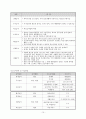 공공부조법과 국민기초생활보장법 보고서 10페이지