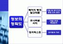 구글(google)의 검색기술과 서비스분석및 한계점과 미래 10페이지