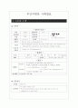 Ovarian Ca. & Endometrial Ca. case study-간호과정 1페이지