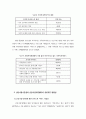 사회복지서비스 설문지조사,가족복지서비스조사사례, 4페이지