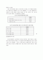 사회복지서비스 설문지조사,가족복지서비스조사사례, 5페이지