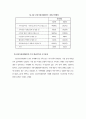 사회복지서비스 설문지조사,가족복지서비스조사사례, 8페이지