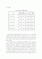 사회복지서비스 설문지조사,가족복지서비스조사사례, 11페이지