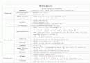 약리학 [아편계 진통제(Opioid analgesics) 정리] 9페이지