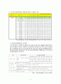 노인장기요양보험제도 목표체계,대상체계,급여체계,전달체계,재원체계,문제점,개선방안 보고서 4페이지