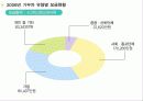 사회복지공동모금회 기관조사 PPT 파워포인트 템플릿 11페이지