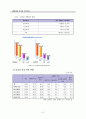 아내학대 가족과 가족복지(아내학대 현황, 발생원인, 가족구성원 피해, 정책및서비스, 대책) 보고서 4페이지