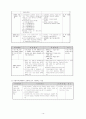 장애인가족복지, 장애인가족현황, 문제, 정책, 서비스, 이슈, 대책 보고서 10페이지