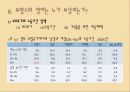 프랑스의 가족복지정책(역사, 일과 가족의 양립정책, 노동시간감소, 육아, 가족친화정책) 파워포인트 PPT 13페이지