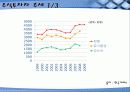 주식시장에서의 개미투자자 전략 4페이지