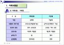 사회복지법제(사회보험, 국민연금법) 파워포인트 PPT 프리젠테이션 4페이지