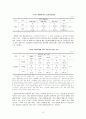 미혼남녀의 결혼 및 출산동향에 관한 연구 18페이지