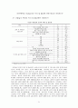 미혼남녀의 결혼 및 출산동향에 관한 연구 21페이지